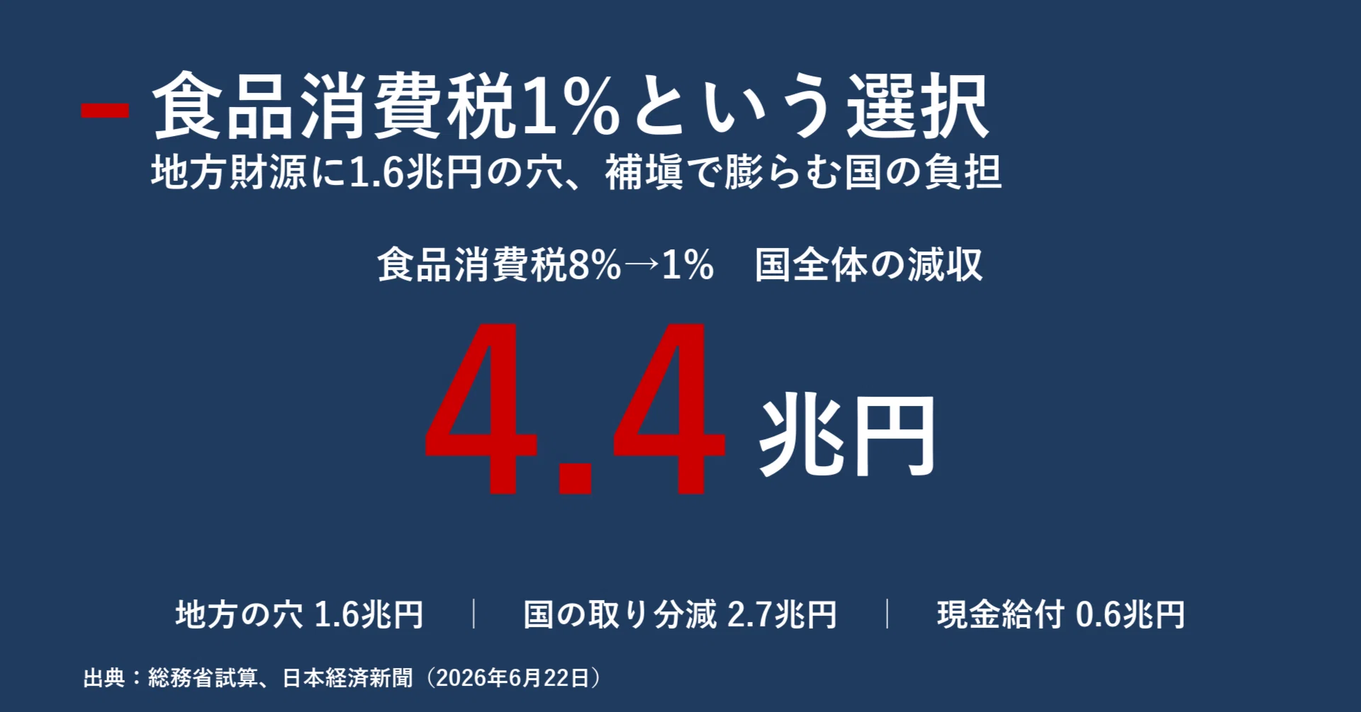 消費 税 1