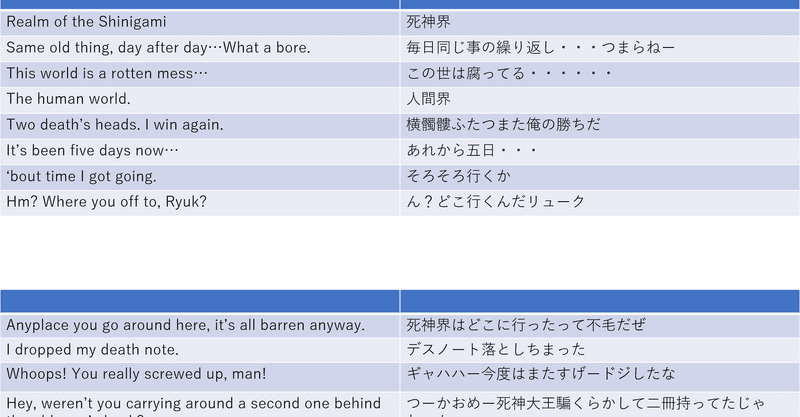 英語２ アコニチン Note