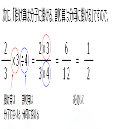 中1数学 番外編 分数のおさらい 分数の掛け算 割り算 すずき なぎさ Note