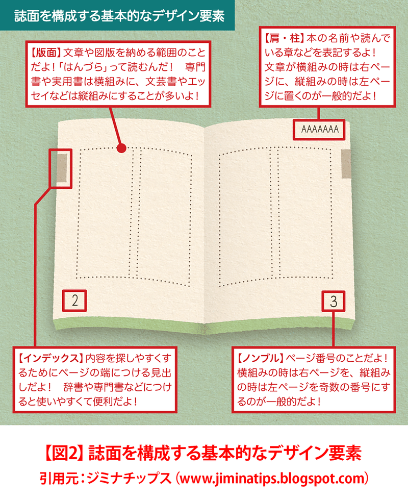 Indesign最初の難関 レイアウトグリッド と マージン 段組 の話 Yoshino Akira Note