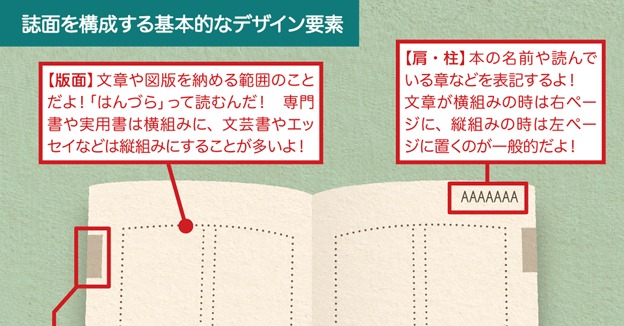 Indesign最初の難関 レイアウトグリッド と マージン 段組 の話 Yoshino Akira Note