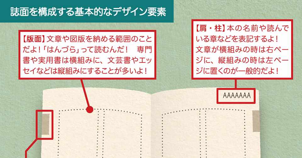 Indesign最初の難関 レイアウトグリッド と マージン 段組 の話 Yoshino Akira Note