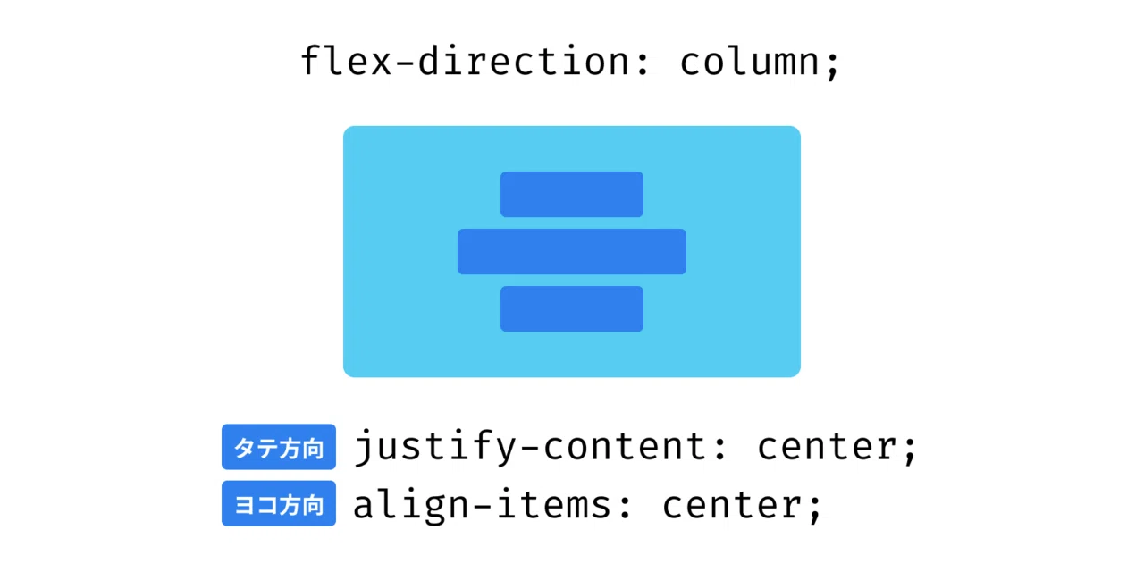 Cssでよくやる中央揃え かつたにげんき Note