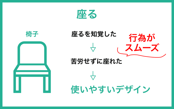 バナナは最高のデザイン アフォーダンスとプロダクトデザイン いつか人になりたいバナナ Note