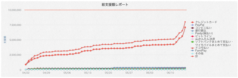 スクリーンショット 2020-06-22 0.15.59