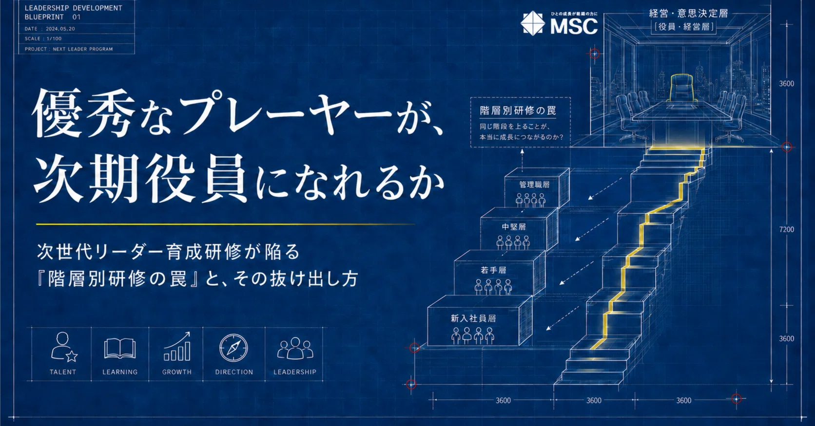 優秀なプレーヤーが、次期役員（VP）になれるか～次世代リーダー育成