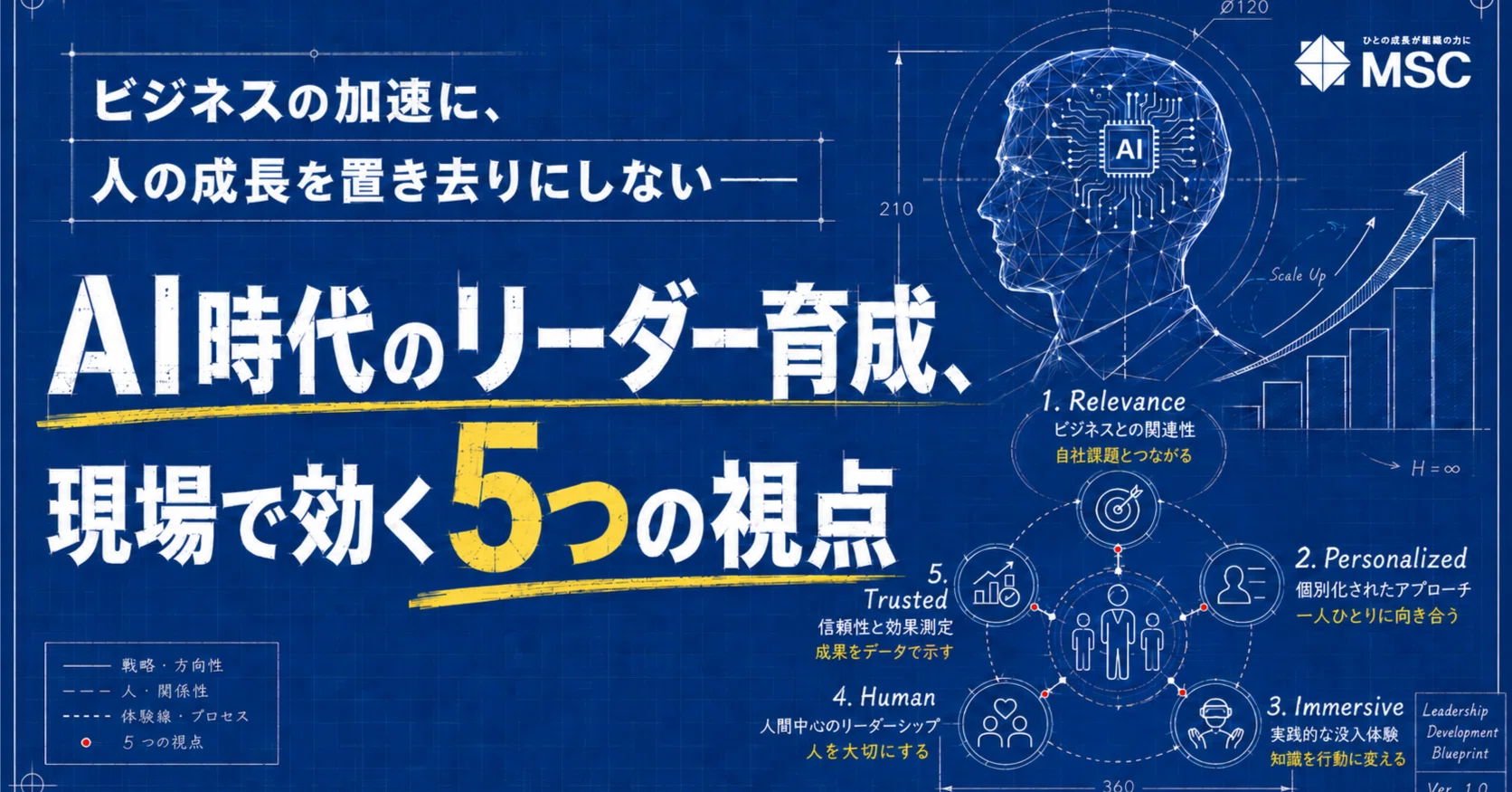 ビジネスの加速に、人の成長を置き去りにしない──AI時代のリーダー