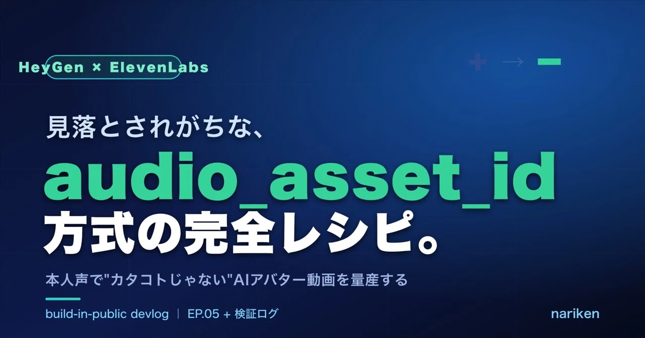【経営者必見】HeyGen × ElevenLabs で"カタコトじゃない"AIアバター動画を量産するまでの実装ログ