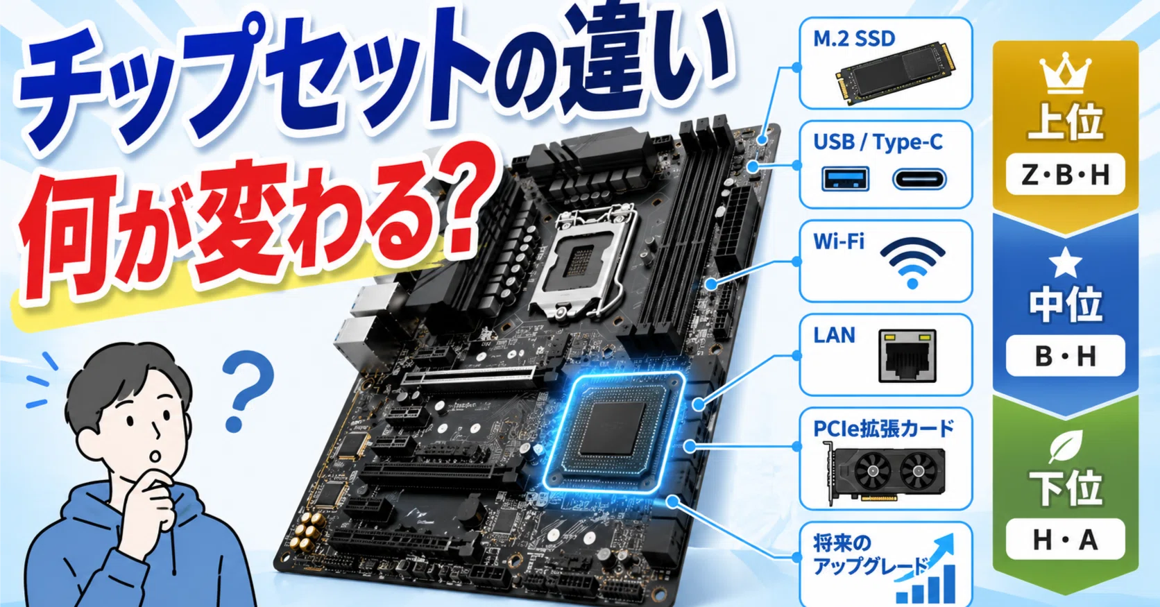 マザーボード チップセット 違い｜pc_masami