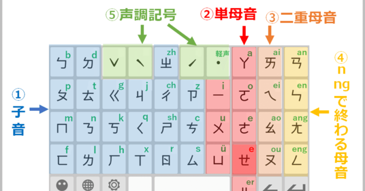 一粒万倍日に台湾華語はじめました