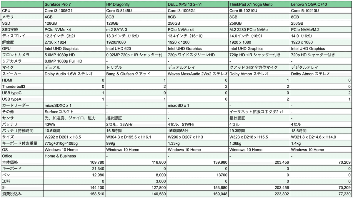 スクリーンショット 2020-06-22 5.24.37