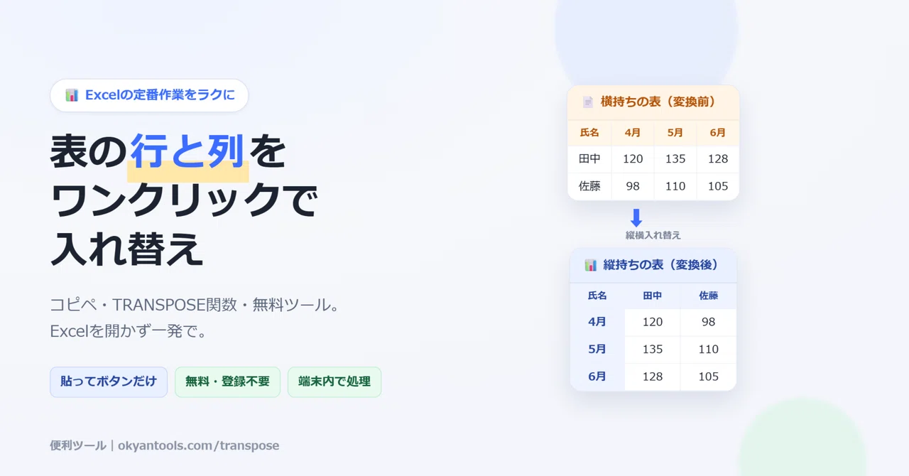 エクセルで行と列を入れ替える方法【コピペ・TRANSPOSE関数・無料ツール｜okyan