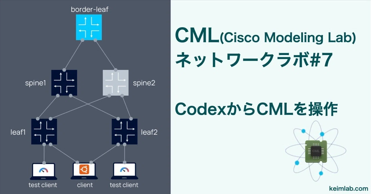 CMLネットワークラボ#7:CodexからCMLを操作｜keim(皆無)