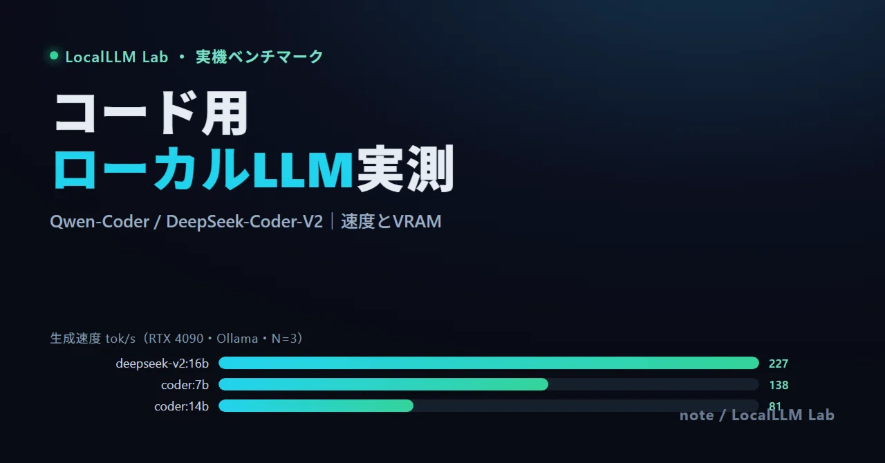 코드용 로컬 LLM의 속도와 VRAM｜Qwen-Coder·DeepSeek-Coder-V2 실측｜LocalLLM Lab
