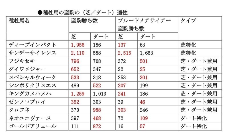 種牡馬の産駒の（芝／ダート）適性_page-0001 (4)