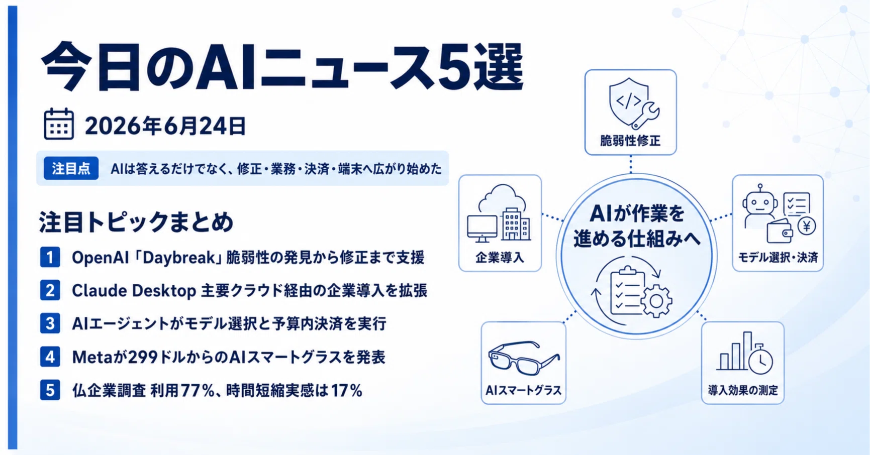 AIは回答する道具から、修正・業務・決済を進める仕組みへ（2026年6月