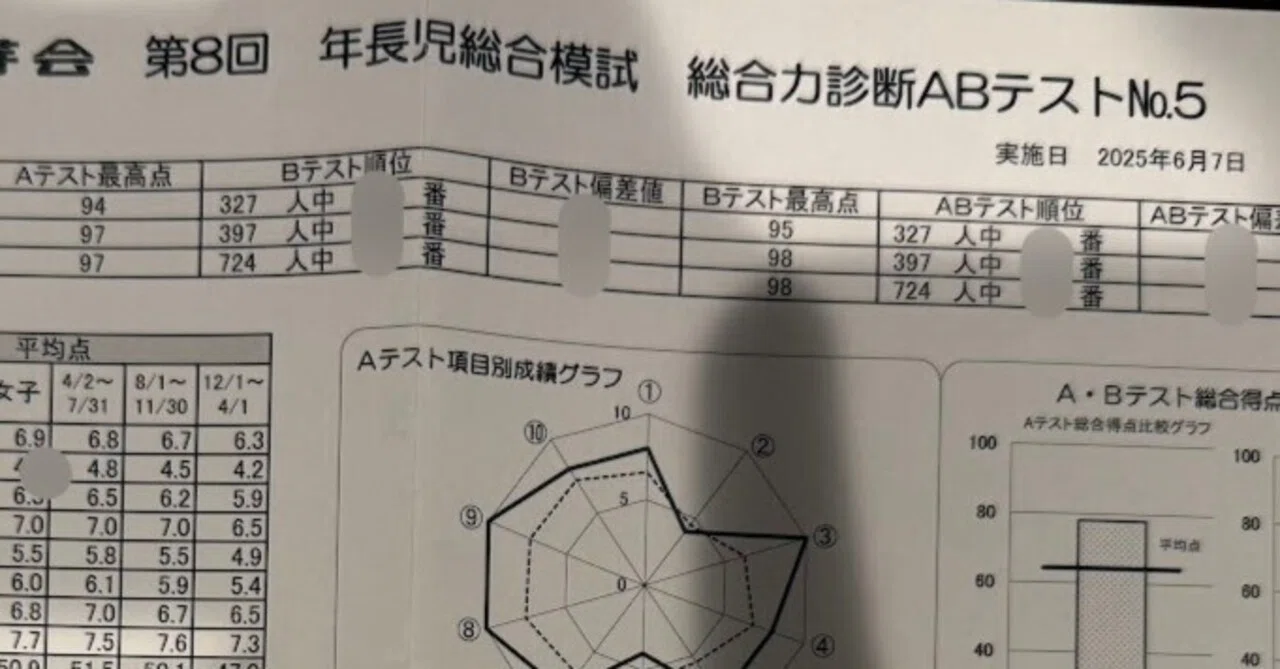 小受　模試 小学校受験】模試の結果を見ながら当時を振り返る（本番年6月編