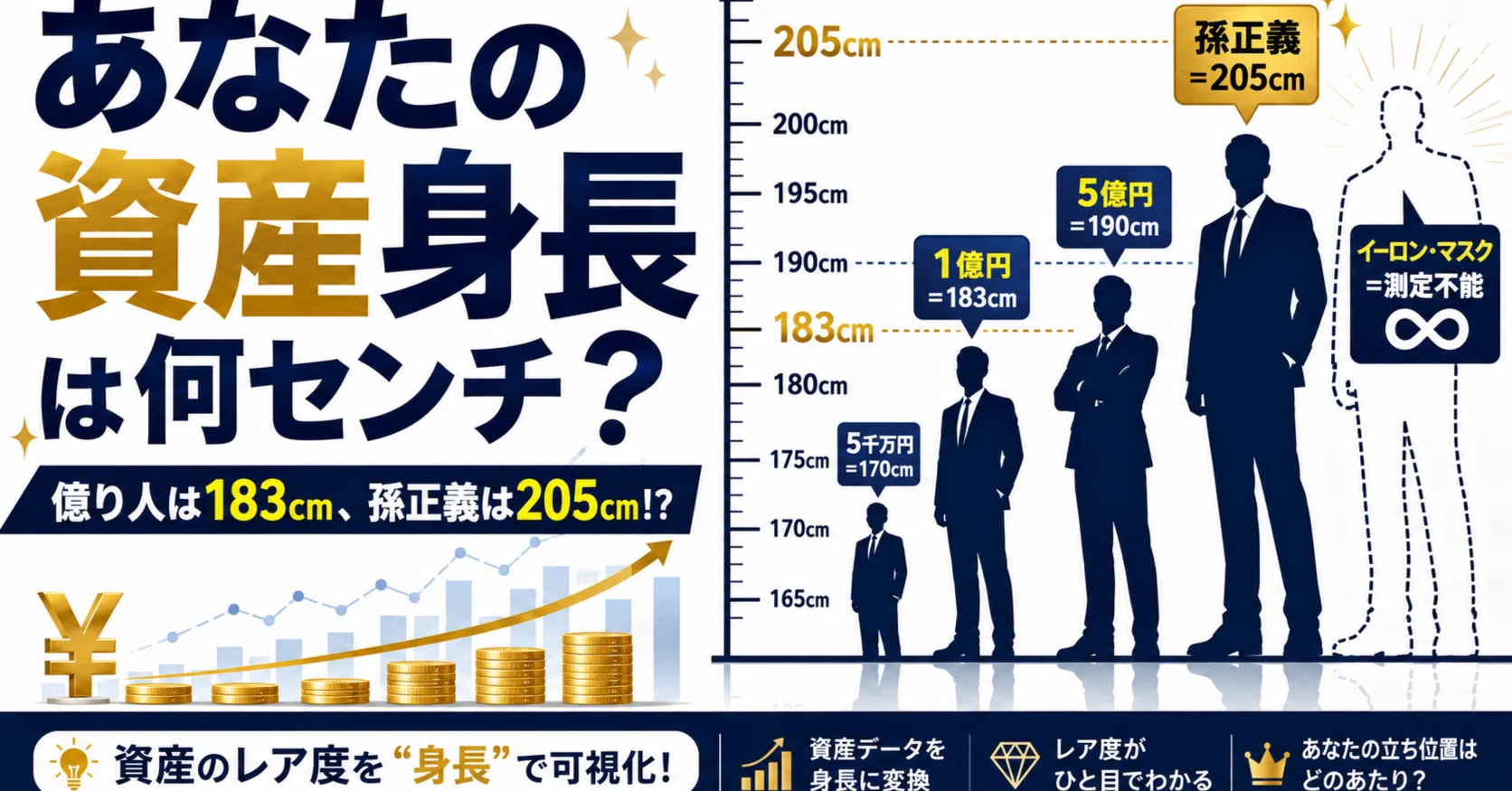 孫 正義 資産