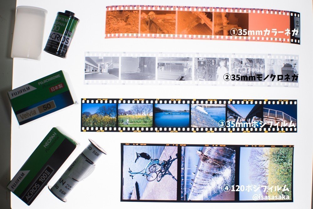 フィルムカメラをとことん楽しむ③「フィルムを購入する」｜isasaka