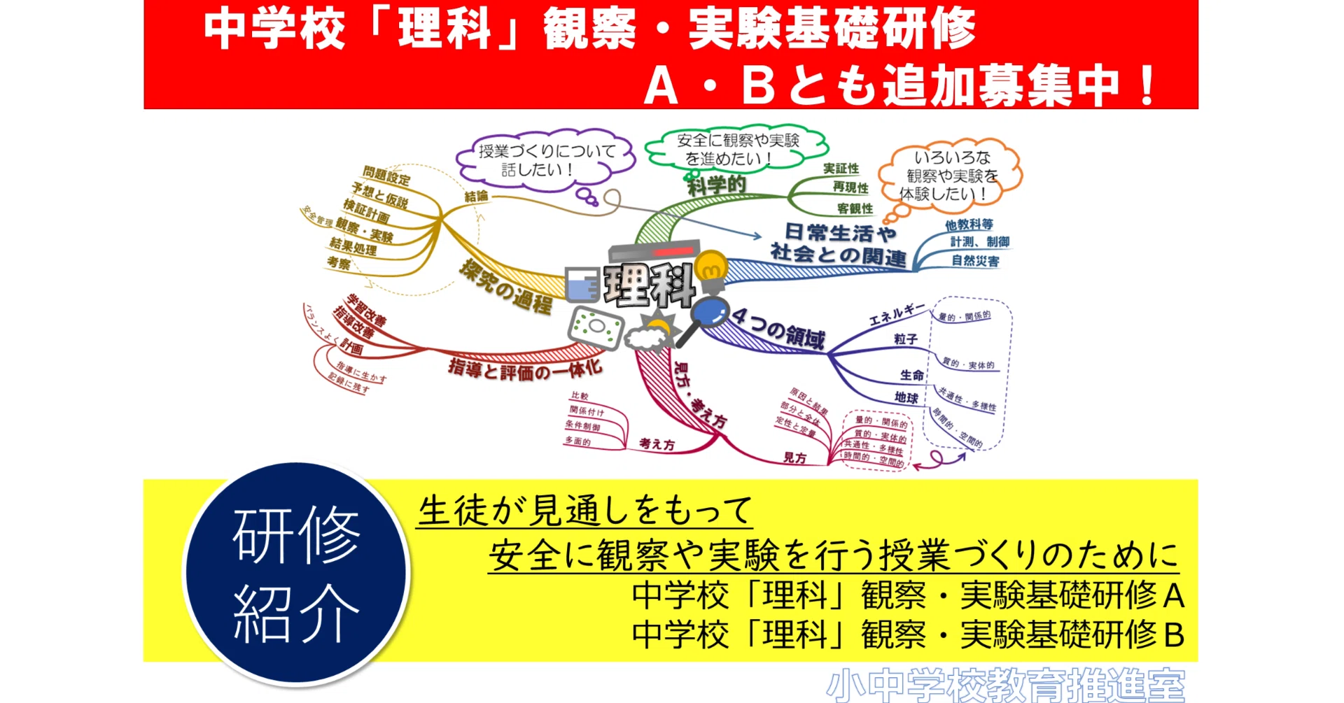 埼玉県/中学生(理科要点) 埼玉県/中学生(理科要点) 埼玉県/中学生(理科