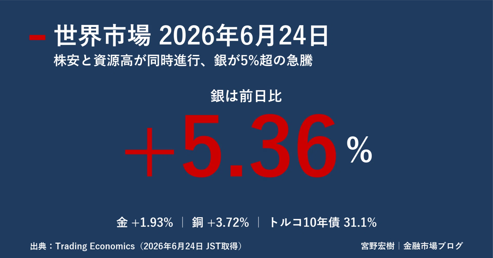 世界金融市場レポート 2026年6月24日｜｜宮野宏樹