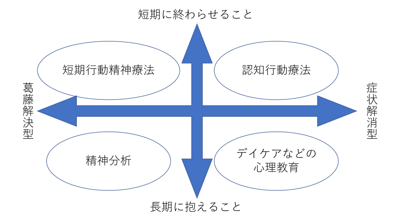 心理療法と行動分析 : 行動科学的面接の技法 心理療法と行動分析 行動科学的面接の技法 新品本・書籍 | ブックオフ