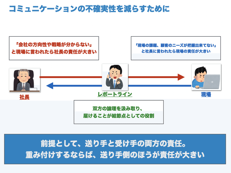 社長は現場の気持ちが分かっていない Sho Shimizu Note 社長は現場の気持ちが分かっていない Sho Shimizu Note