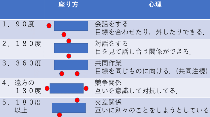 臨床心理面接 Re ゼロから始める臨床心理学 Note 臨床心理面接 Re ゼロから始める臨床心理学 Note
