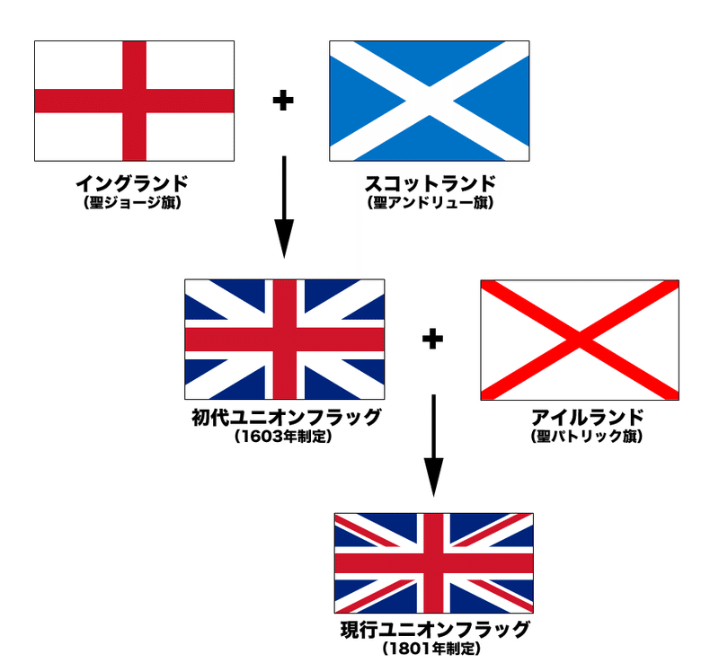 イギリスは4つの国だし エリザベス女王はカナダの女王でもあるし アイルランドとイギリスは近くて遠い おおたしじみ Note イギリスは4つの国だし エリザベス女王はカナダの女王でもあるし アイルランドとイギリスは近くて遠い おおたしじみ Note