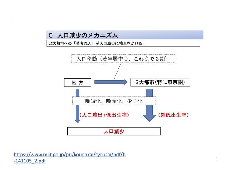 プレゼンテーション2