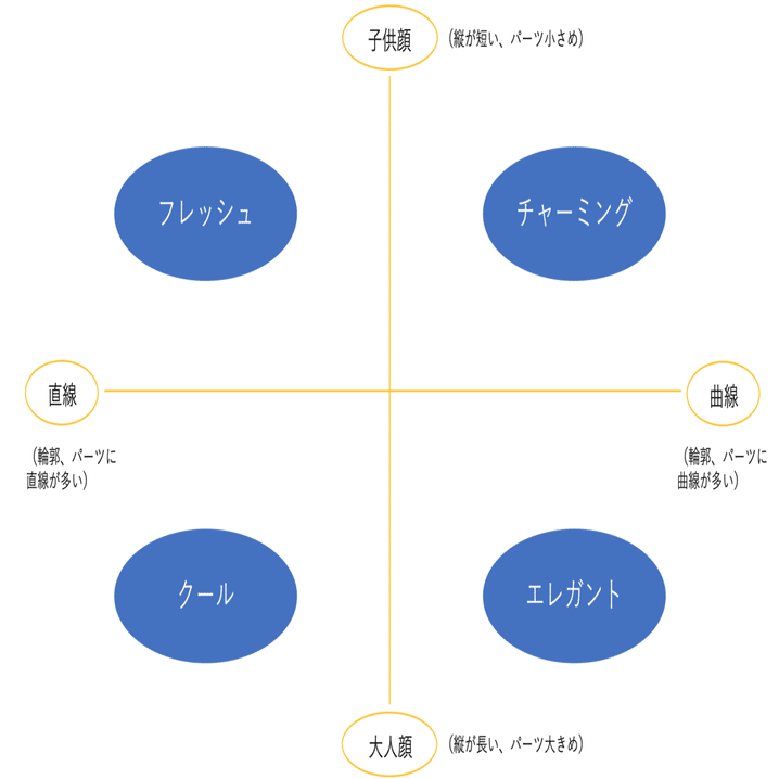 パーソナルカラー診断 骨格診断 顔タイプ診断 診断で何が分かる ひろゆき メンズファッションコンサルタント Note