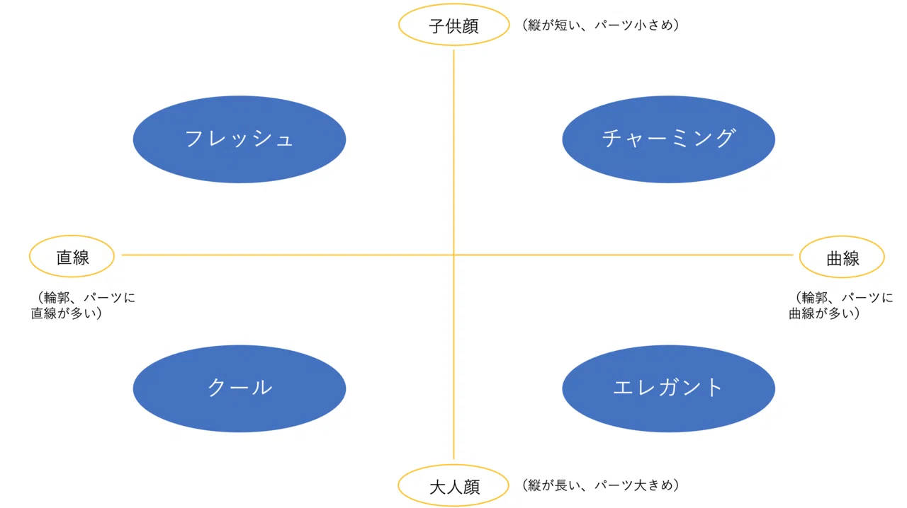 パーソナルカラー診断 骨格診断 顔タイプ診断 診断で何が分かる ひろゆき メンズファッションコンサルタント Note パーソナルカラー診断 骨格診断 顔タイプ診断 診断で何が分かる ひろゆき メンズファッションコンサルタント Note
