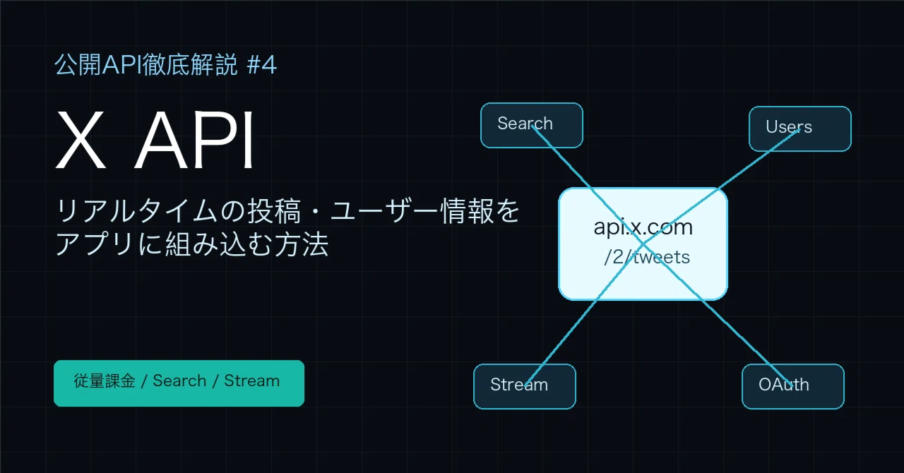 公開API徹底解説 #4】X API — 投稿・検索・ストリームをたった数行で