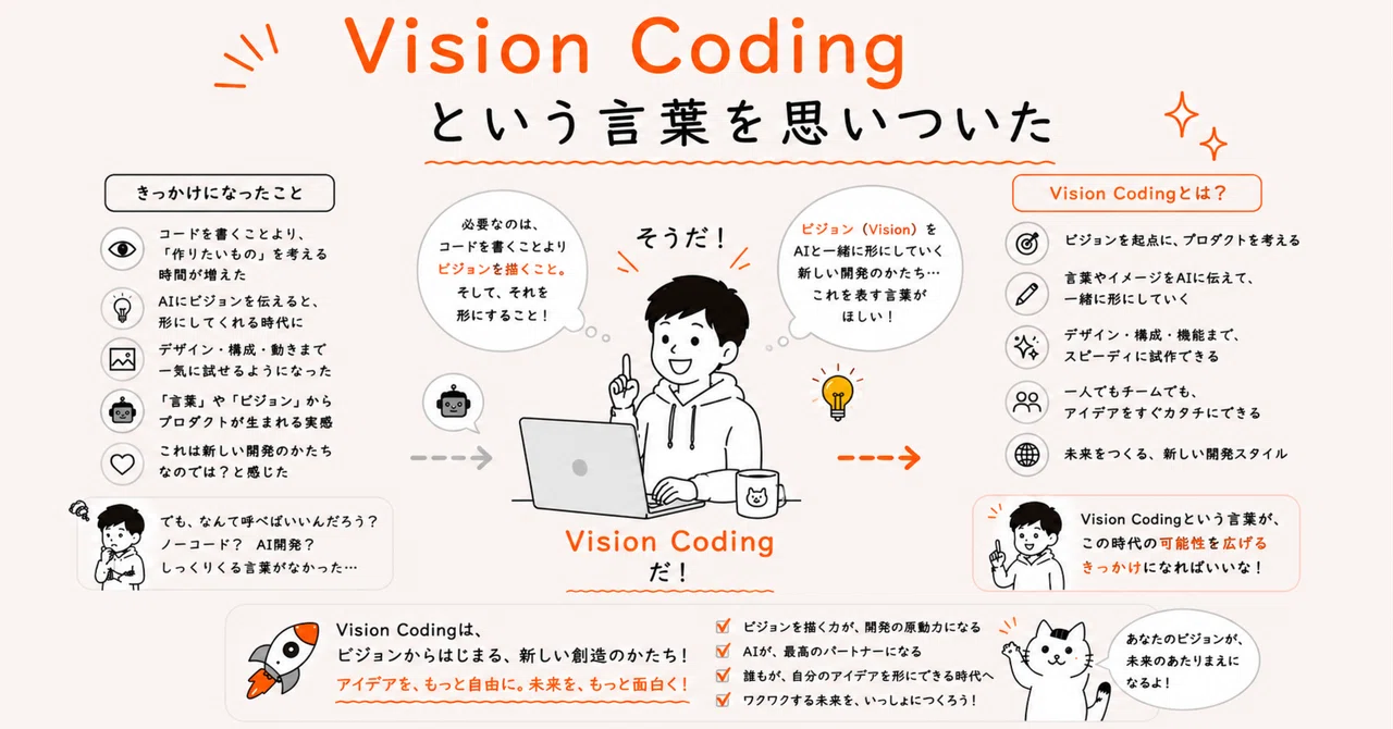 Vision Codingという言葉を思いついた｜HIDEKI TAMAI