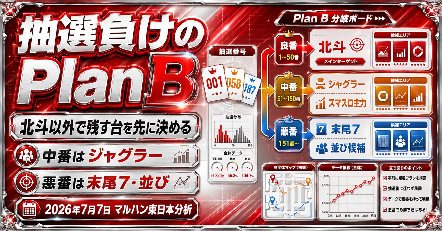 7 月 7 日 マルハン