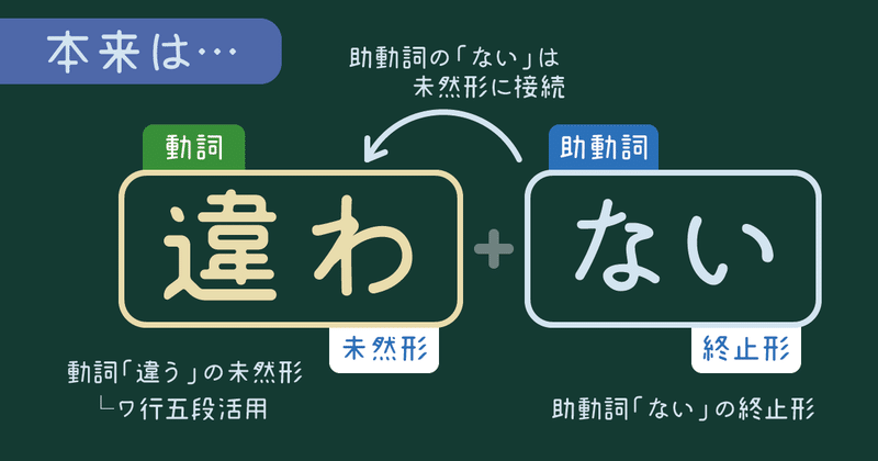 20200620_違くない。違かった。_3_品詞分解