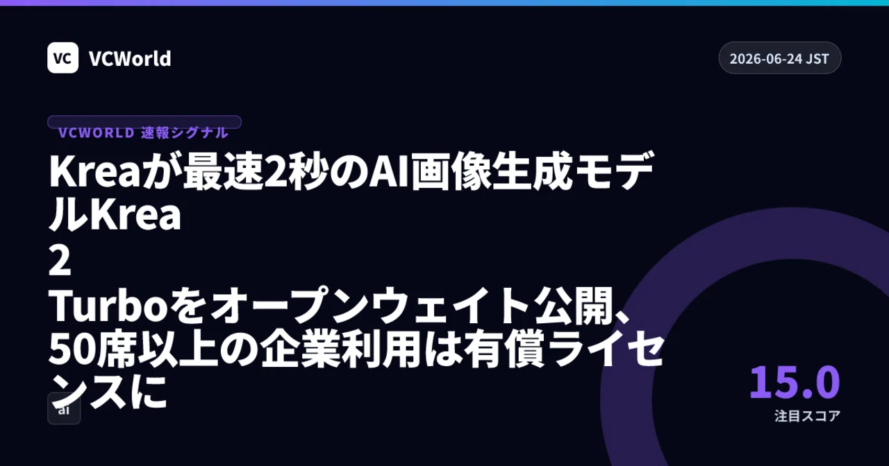【VCWorld速報】Kreaが最速2秒のAI画像生成モデルKrea 2 Turboをオープンウェイト公開、50席以上の企業利用は有償ライセンスに