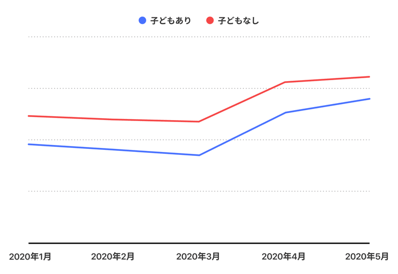 05_子ども有無