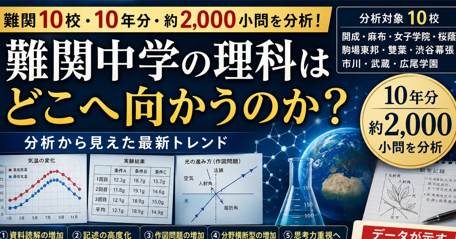 難関中学の理科はどこへ向かうのか？｜トラ先生｜中学受験 算数・理科