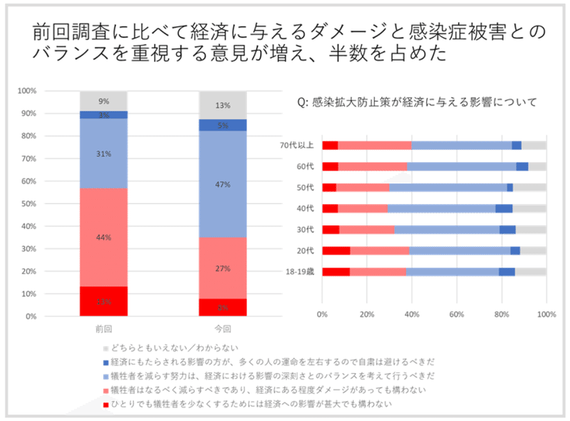 スクリーンショット 2020-06-22 13.46.07