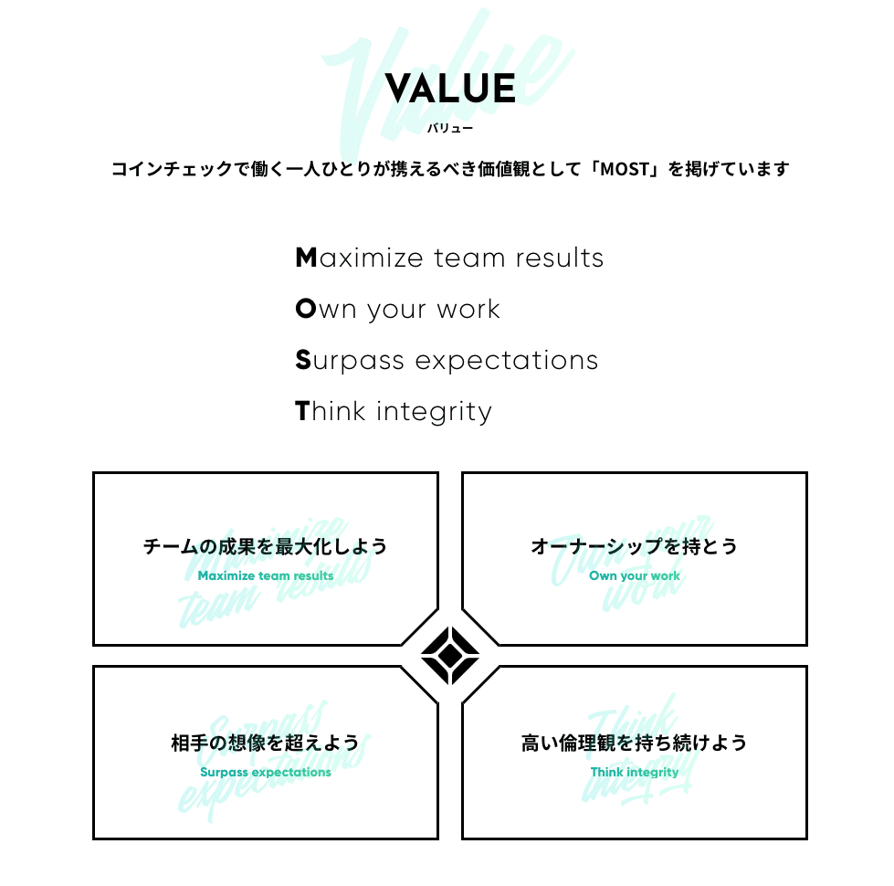 なぜ、コインチェックがバーチャル株主総会支援事業をやるのか？｜大塚雄介 /Coincheck