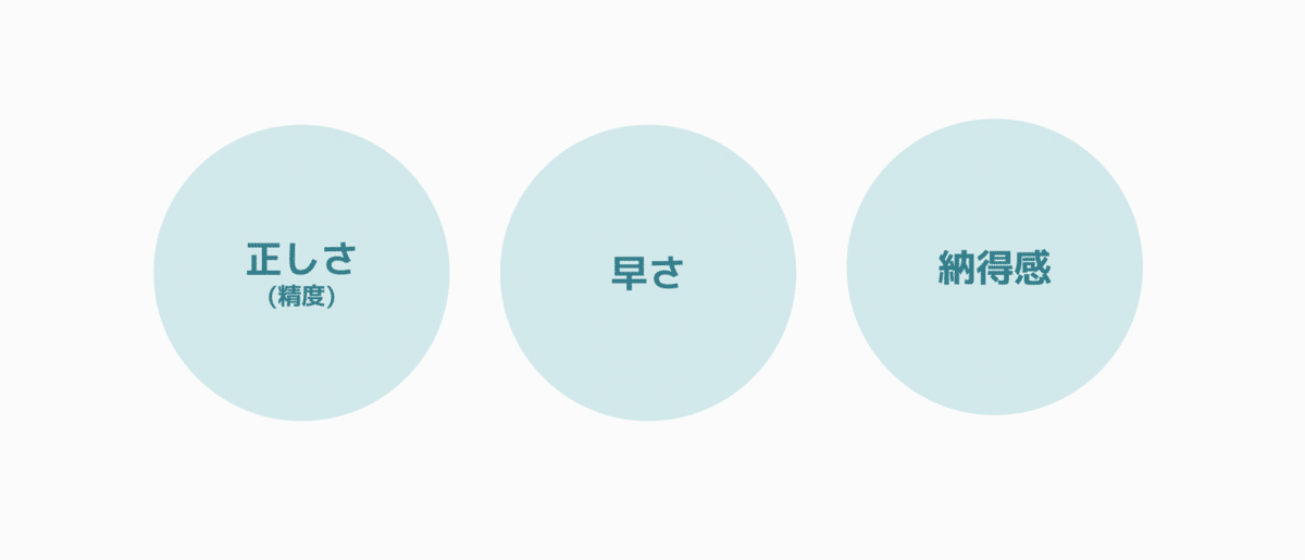 意思決定のROIという考え方｜樫田光 | Hikaru Kashida