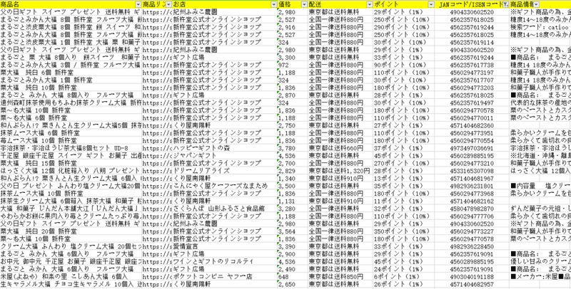 Yahooショッピングをクローラー 複数の商品をスクレイピング 沢村 曜 Note