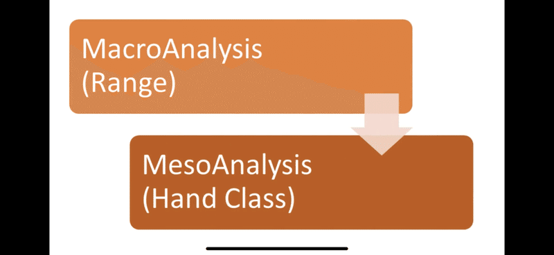 Gto Vs Maniac By Finding Equilibrium 日本語訳 エルキー 엘키 Note
