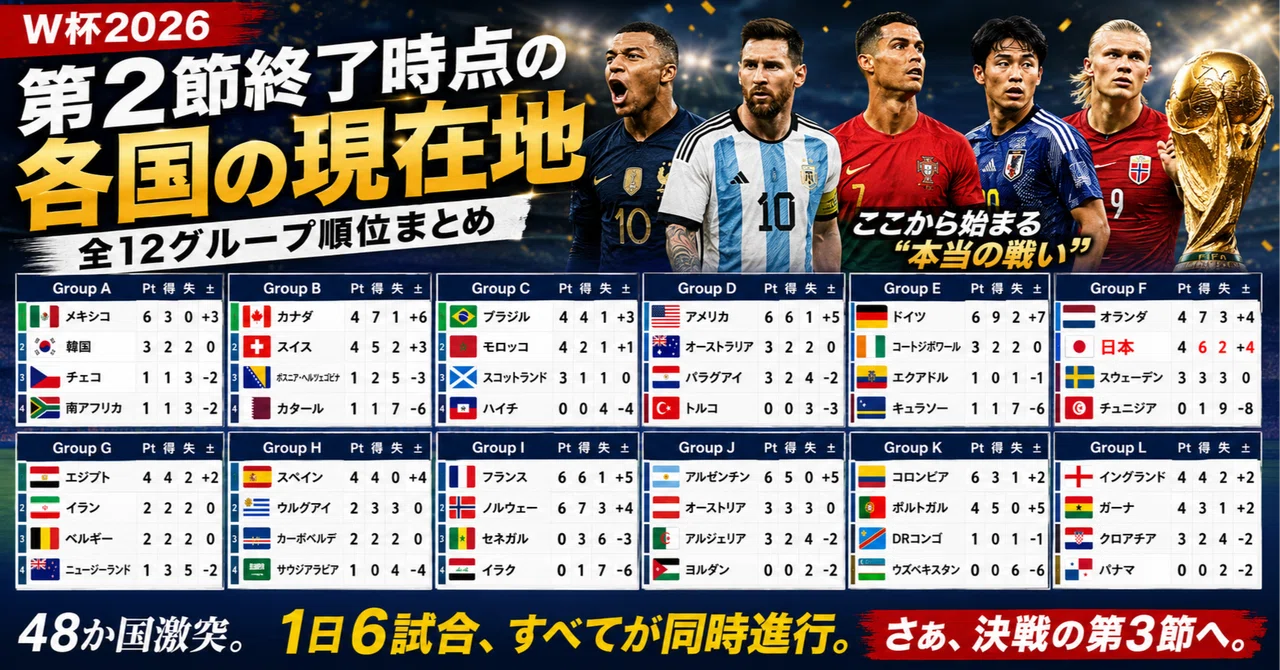 The current standing of each nation at the end of the second round
