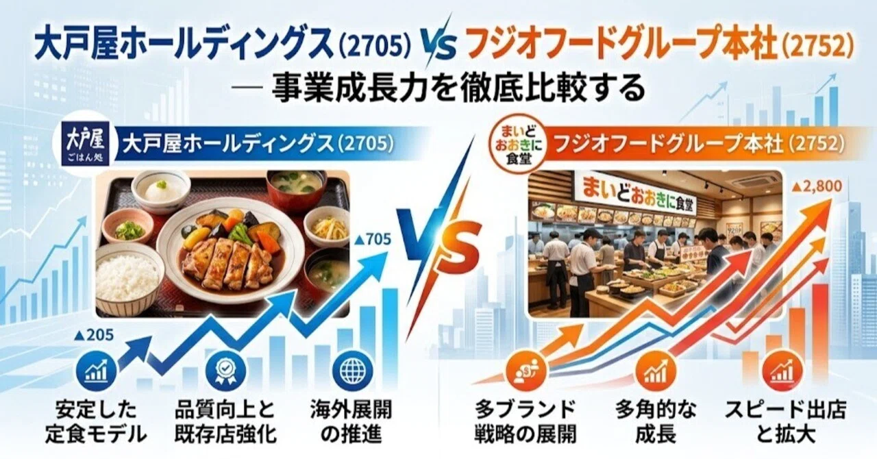 大戸屋　株主優待　10枚　5000円分、フジオフード　10枚　5000円分 大戸屋ホールディングス（2705）vs フジオフードグループ本社（2752