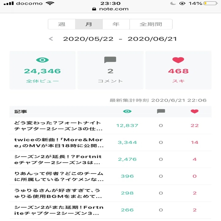 購入前確認しますコメントください☺️  音声は聞いてないけど番号調べたらアフラック。 アフラック