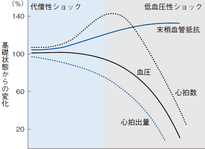 図1