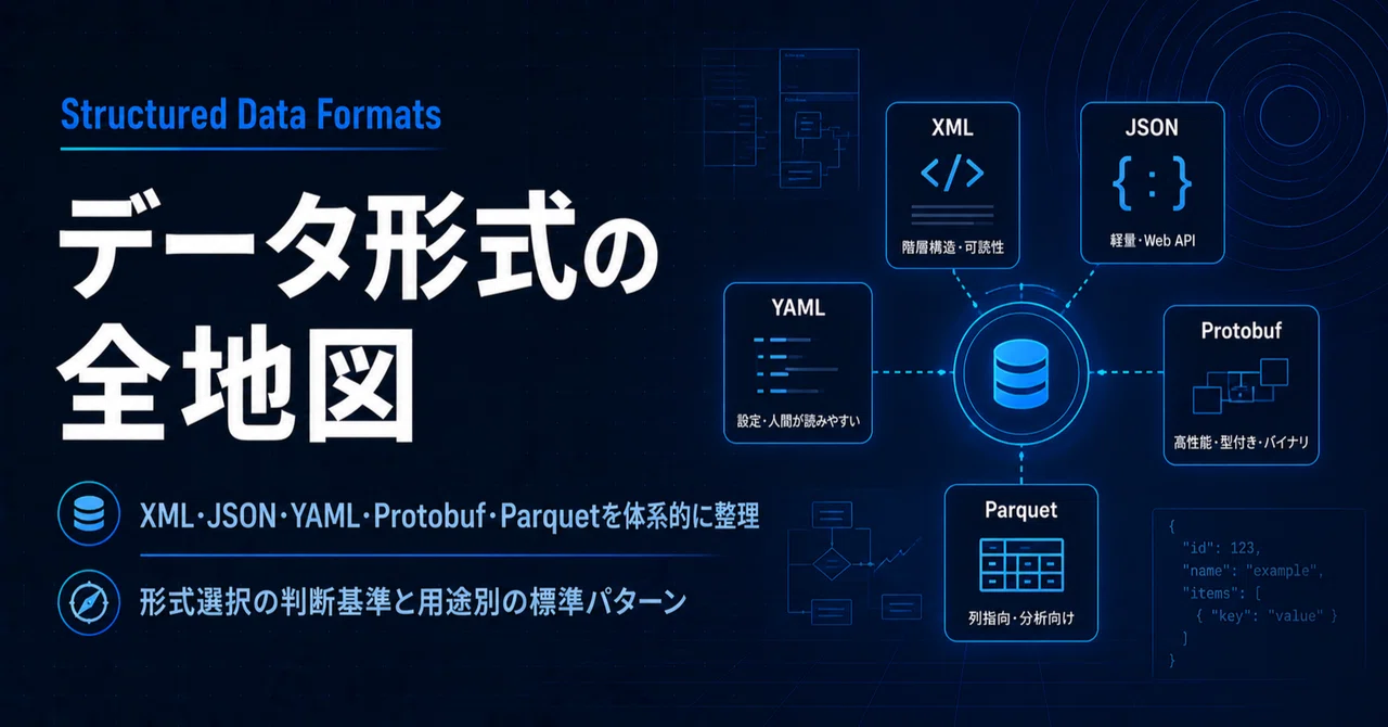 A Complete Map of Structured Data Formats: Systematically Organizing ...