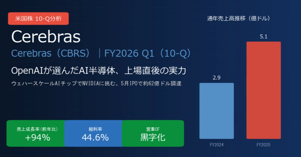 セレブラス / Cerebras Systems（CBRS）決算分析｜売上+94%、OpenAIが